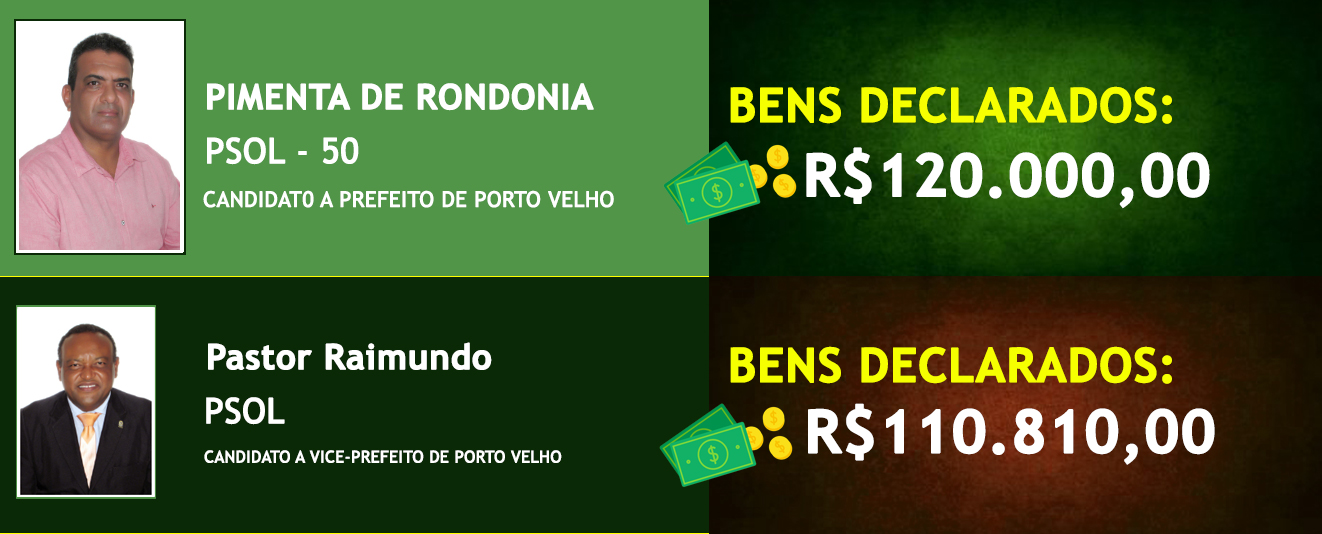 Saiba quais são os candidatos mais ricos e os mais pobres na disputa pela prefeitura de Porto Velho - News Rondônia