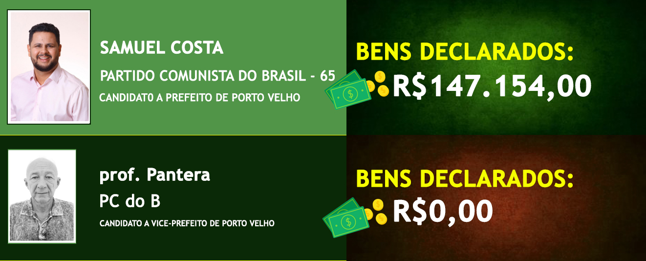 Saiba quais são os candidatos mais ricos e os mais pobres na disputa pela prefeitura de Porto Velho - News Rondônia