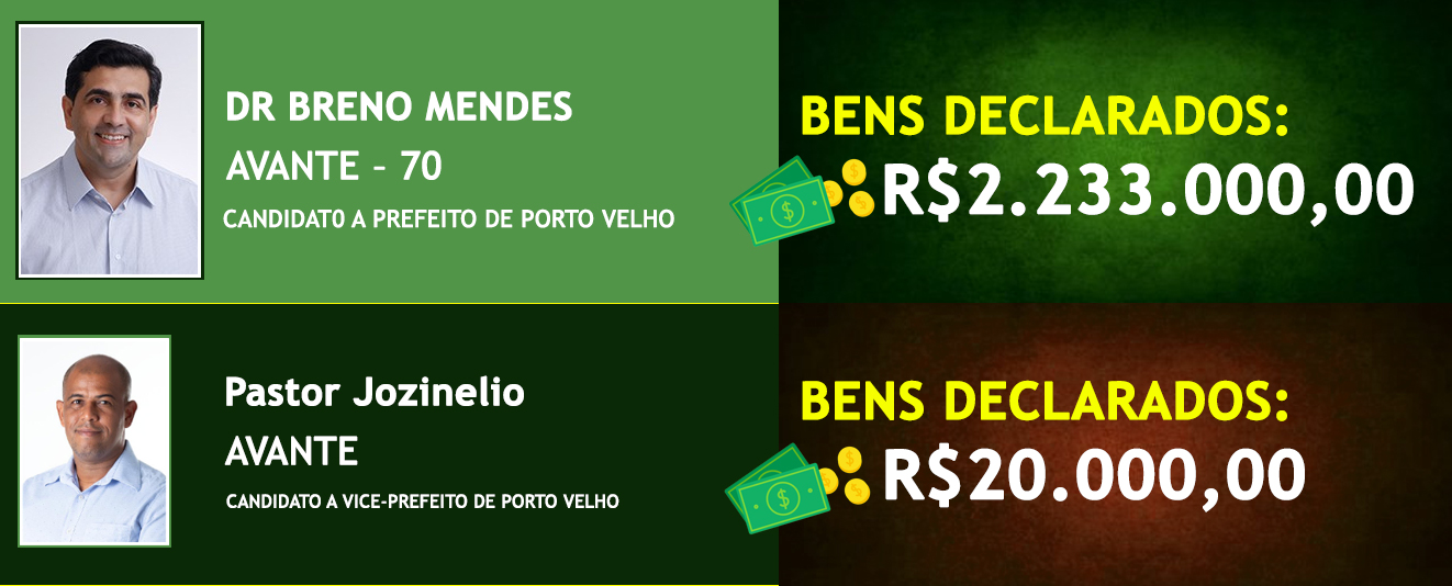 Saiba quais são os candidatos mais ricos e os mais pobres na disputa pela prefeitura de Porto Velho - News Rondônia