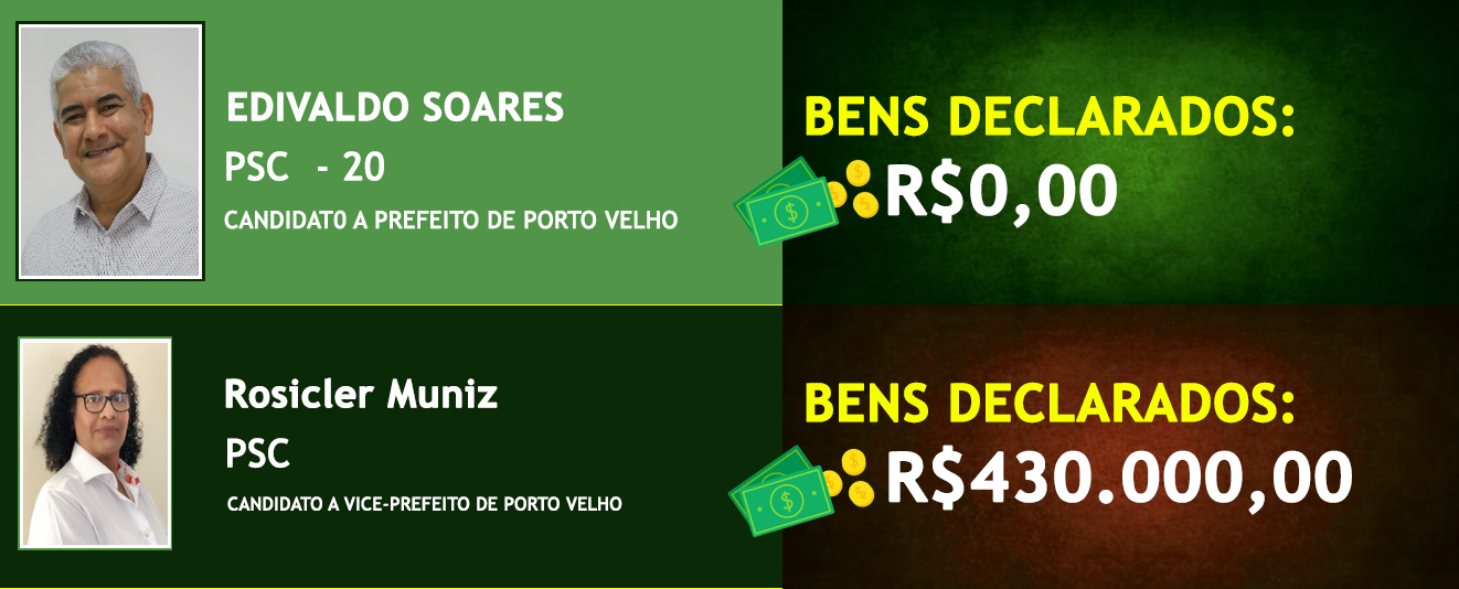Saiba quais são os candidatos mais ricos e os mais pobres na disputa pela prefeitura de Porto Velho - News Rondônia