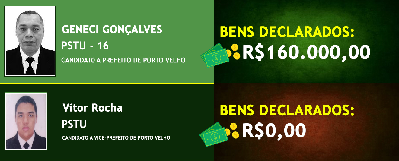 Saiba quais são os candidatos mais ricos e os mais pobres na disputa pela prefeitura de Porto Velho - News Rondônia