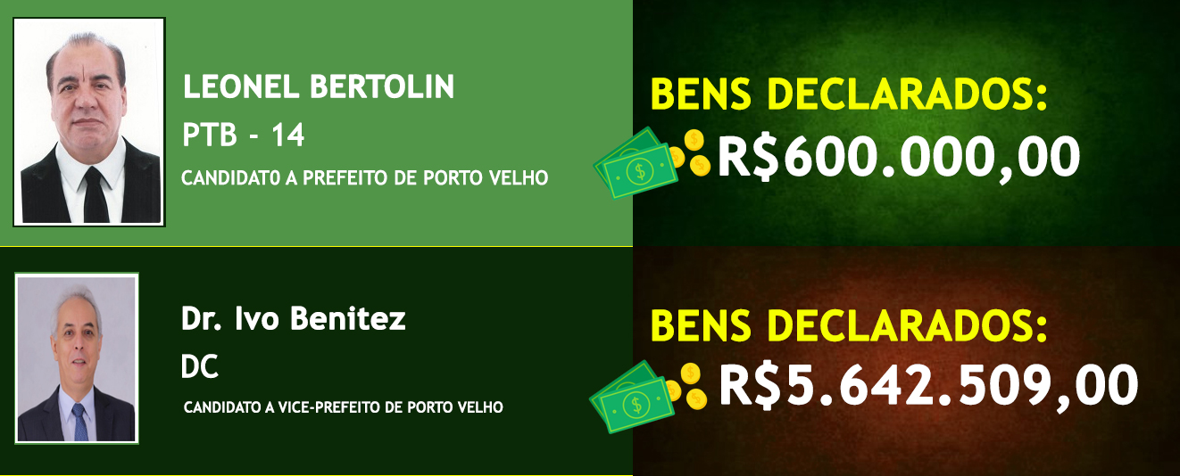 Saiba quais são os candidatos mais ricos e os mais pobres na disputa pela prefeitura de Porto Velho - News Rondônia