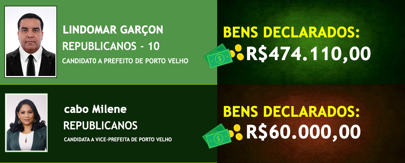 Saiba quais são os candidatos mais ricos e os mais pobres na disputa pela prefeitura de Porto Velho - News Rondônia