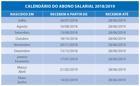 COMEÇA HOJE O PAGAMENTO DO ABONO SALARIAL CALENDÁRIO 2018/2019 - News Rondônia