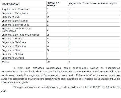 PROCESSO SELETIVO: MARINHA TEM EDITAL PARA CONCURSO COM SALÁRIO DE ATÉ R$ 8,6 MIL - News Rondônia