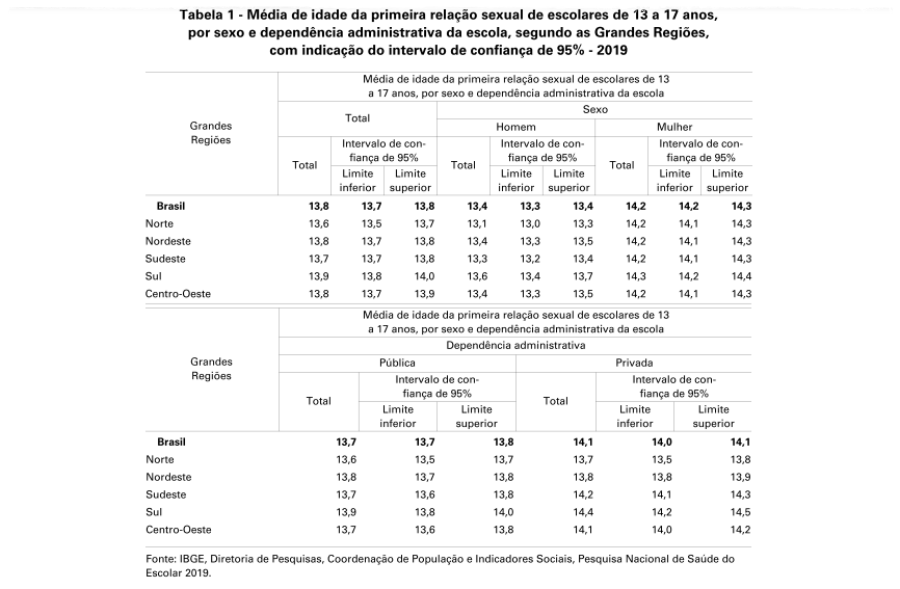 Pesquisa revela que 51,4 % das meninas rondonienses com idades entre 13 e 17 anos já tiveram relações sexuais com o uso de pílula do dia seguinte - News Rondônia