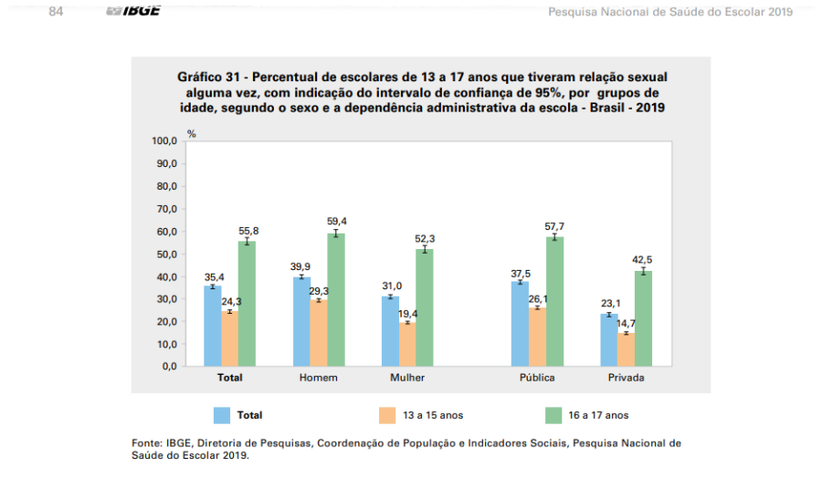 Pesquisa revela que 51,4 % das meninas rondonienses com idades entre 13 e 17 anos já tiveram relações sexuais com o uso de pílula do dia seguinte - News Rondônia