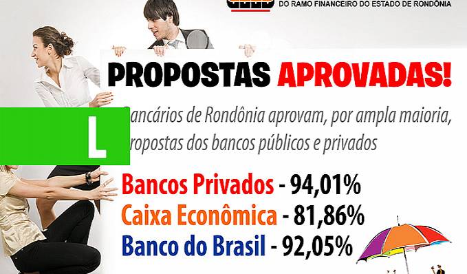 Bancários de Rondônia aprovam propostas dos bancos por ampla maioria de votos - News Rondônia