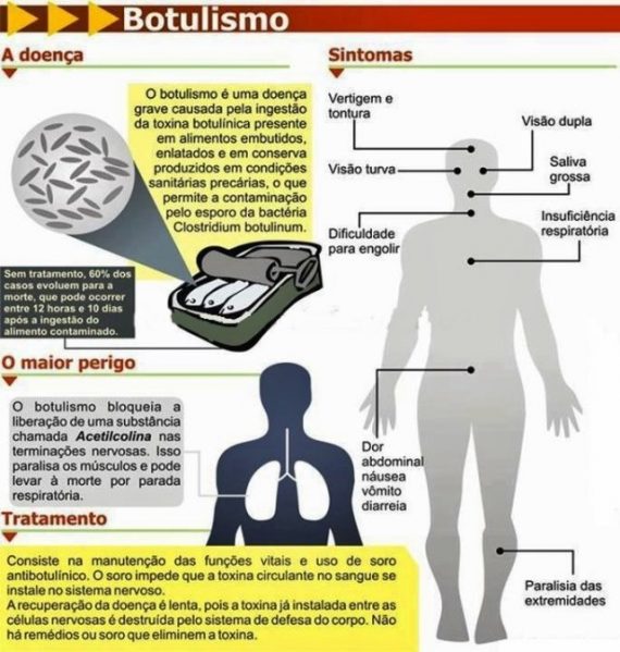 AGEVISA ENVIA SORO PARA VÍTIMAS DE BOTULISMO EM SÃO MIGUEL E ALERTA PARA O CUIDADO COM PROCEDÊNCIA E MANUSEIO DE ALIMENTOS - News Rondônia