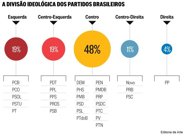 POLÍTICA & MURUPI: O JÁ GANHOU E O ÔBA, ÔBA... - News Rondônia