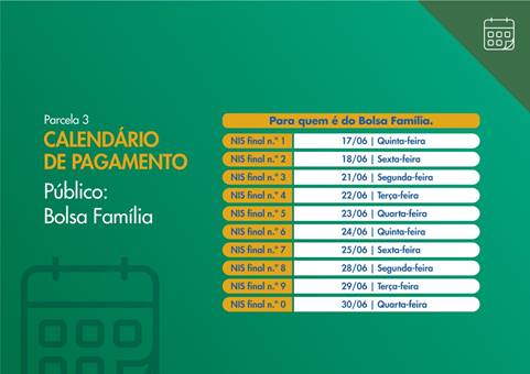 Beneficiários do bolsa família com final de NIS 0 recebem a 3ª parcela do auxílio emergencial 2021 nesta quarta-feira (30) - News Rondônia