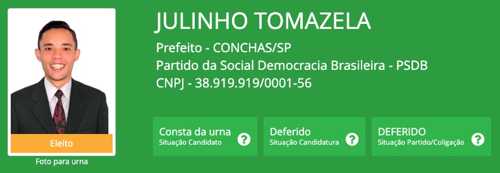 Prefeito eleito por 7 votos no interior de SP é o mais jovem do país, aponta TSE - News Rondônia