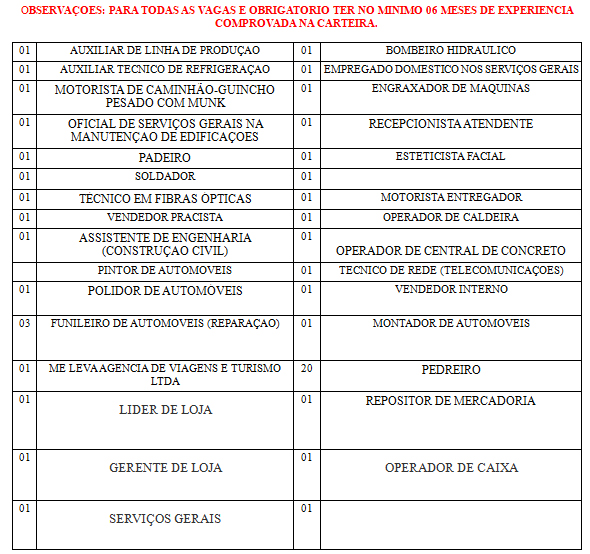 SINE MUNICIPAL DIVULGA VAGAS DE EMPREGO PARA ESTA TERÇA-FEIRA (15) - News Rondônia