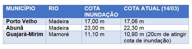 SERVIÇO GEOLÓGICO DO BRASIL INDICA REDUÇÃO DOS NÍVEIS DO RIO MADEIRA - News Rondônia