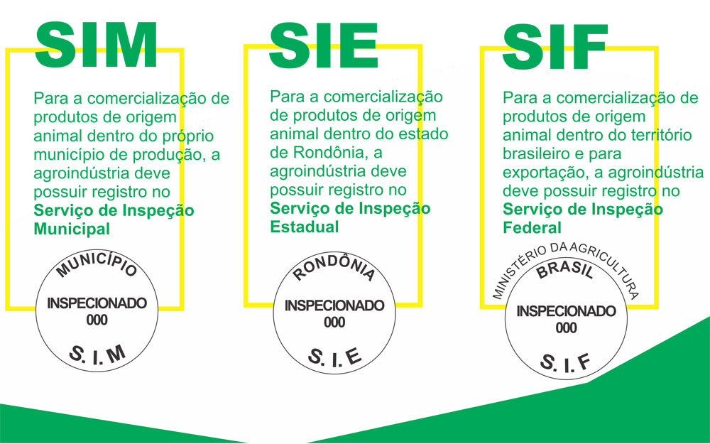 FORTALECIMENTO DA AGROINDÚSTRIA VISA ALAVANCAR ECONOMIA DE RONDÔNIA - News Rondônia