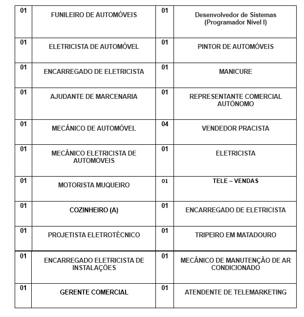 SINE MUNICIPAL DIVULGA VAGA DE EMPREGO PARA ESTA SEXTA-FEIRA (23) - News Rondônia