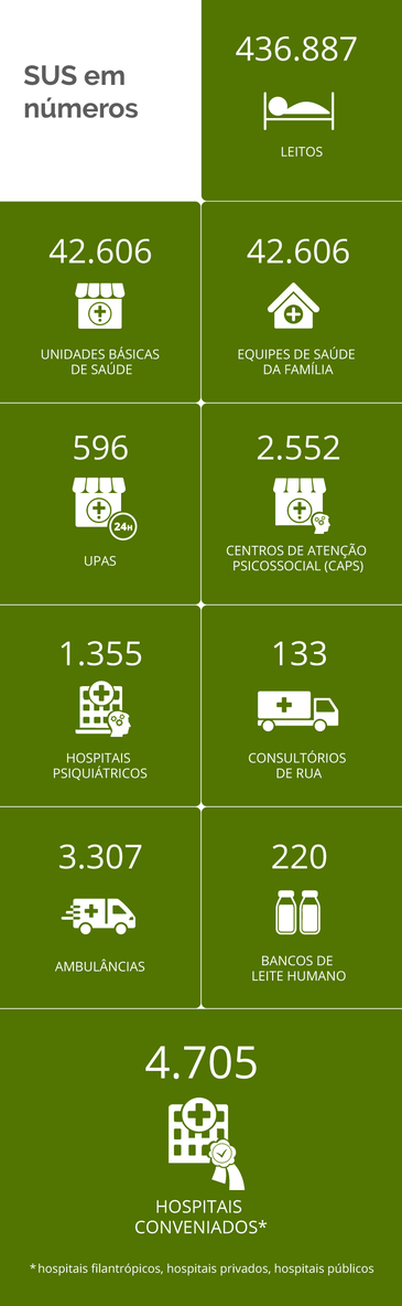 FUTURO PRESIDENTE TERÁ DE ENFRENTAR FINANCIAMENTO DO SUS - News Rondônia