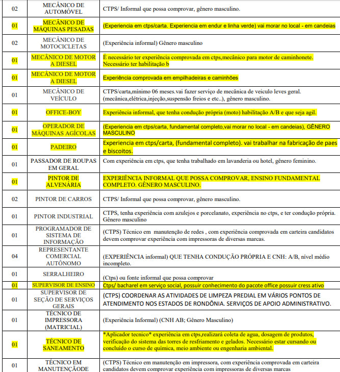 SINE ESTADUAL DIVULGA VAGAS DE EMPREGO PARA ESTA QUINTA-FEIRA (09) - News Rondônia