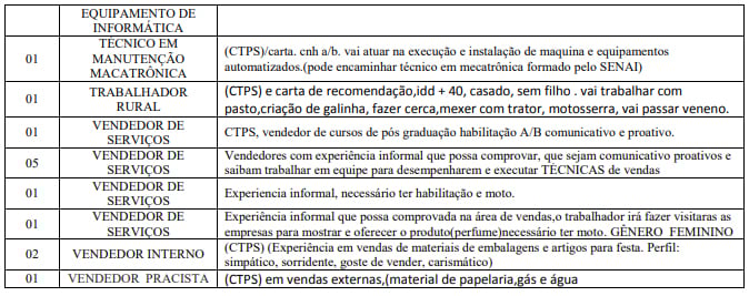 SINE ESTADUAL DIVULGA VAGAS DE EMPREGO PARA ESTA QUINTA-FEIRA (09) - News Rondônia