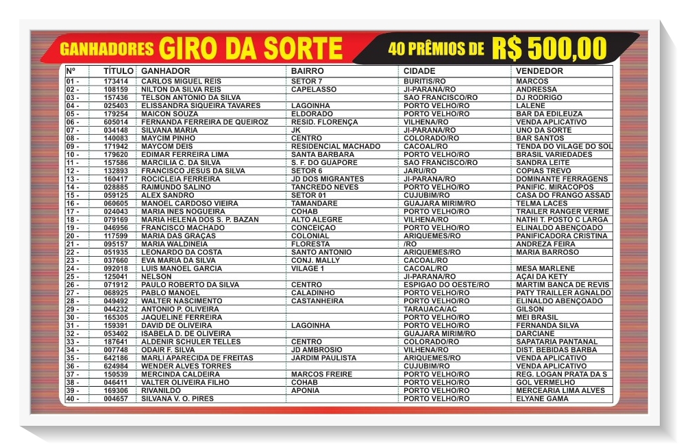Veja quem ganhou o HB-20 sorteado no Rondôncap na segunda, dia 19 - News Rondônia
