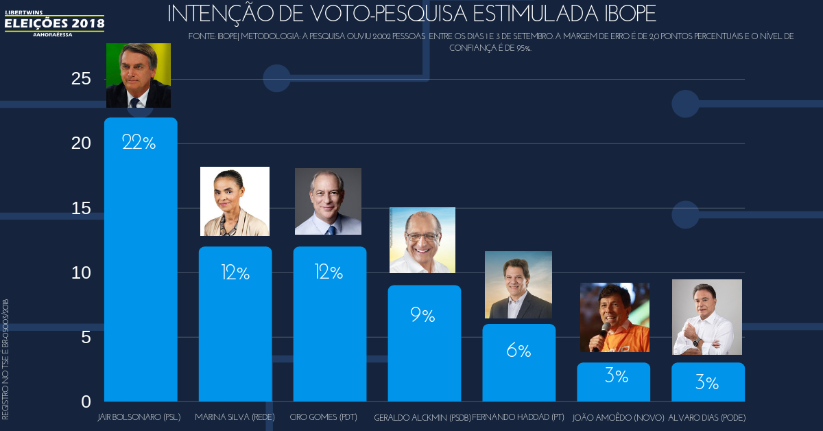 POLÍTICA & MURUPI: PESQUISA DATAFOLHA E... - News Rondônia