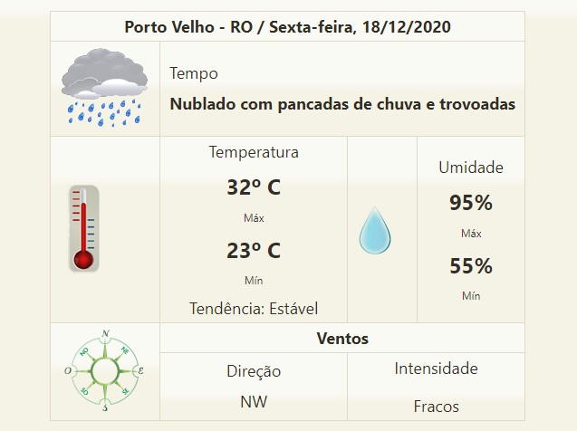 Veja como estará o tempo para quinta, sexta e sábado em Rondônia - News Rondônia
