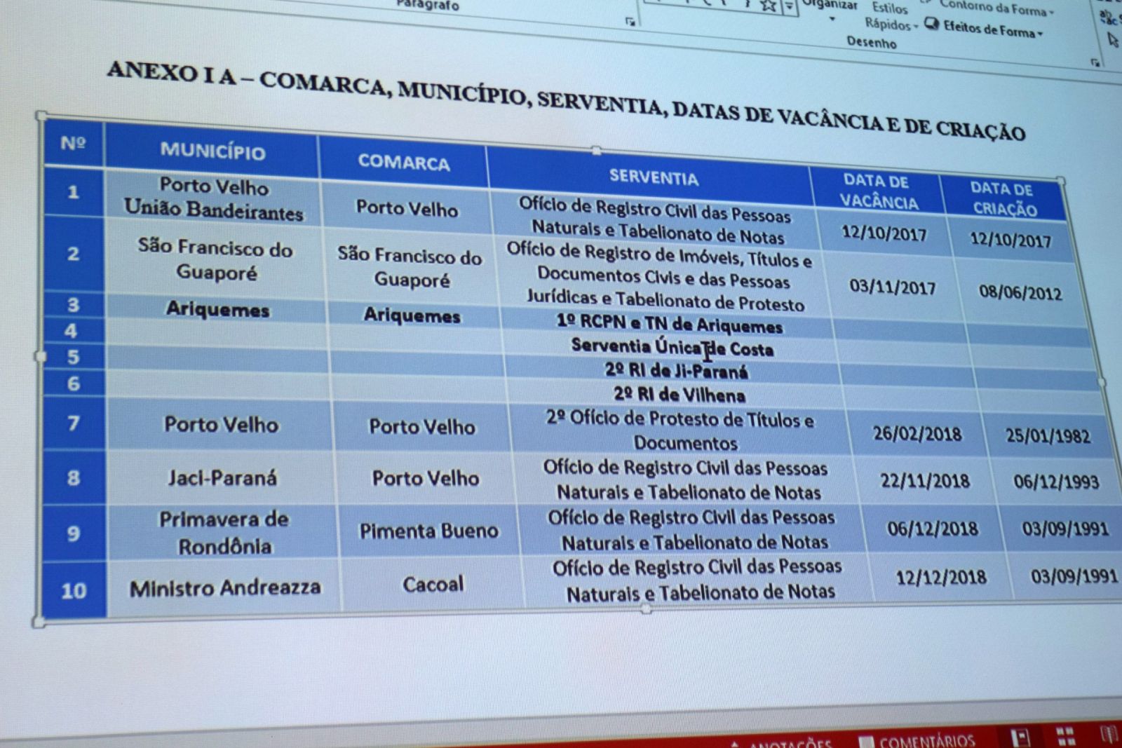 AUDIÊNCIA PÚBLICA DEFINE SERVENTIAS PARA PCD DO XI CONCURSO EXTRAJUDICIAL - News Rondônia