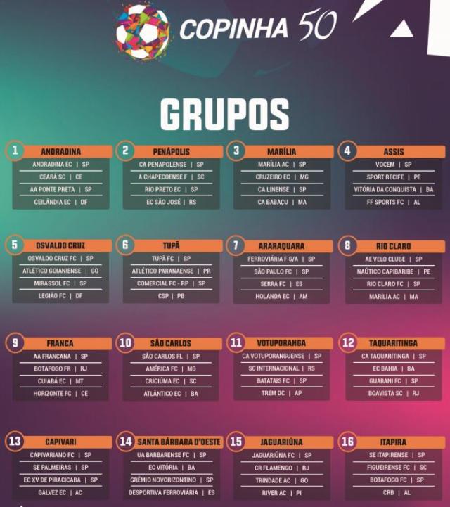 COPA SÃO PAULO: VEJA QUEM SÃO OS ADVERSÁRIOS DO REAL ARIQUEMES E OS RESPECTIVOS GRUPOS - News Rondônia