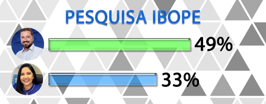 Saiu a pesquisa IBOPE: Hildon Chaves, 49%; Cristiane Lopes, 33% - News Rondônia