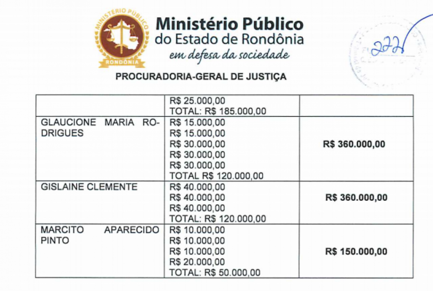 É muito pouco, bicho!: gravação feita por empresário e entregue à PF mostra prefeito reclamando de valor baixo da propina - News Rondônia