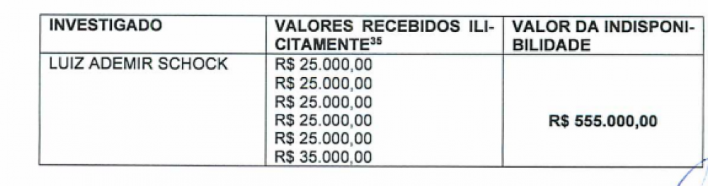 É muito pouco, bicho!: gravação feita por empresário e entregue à PF mostra prefeito reclamando de valor baixo da propina - News Rondônia
