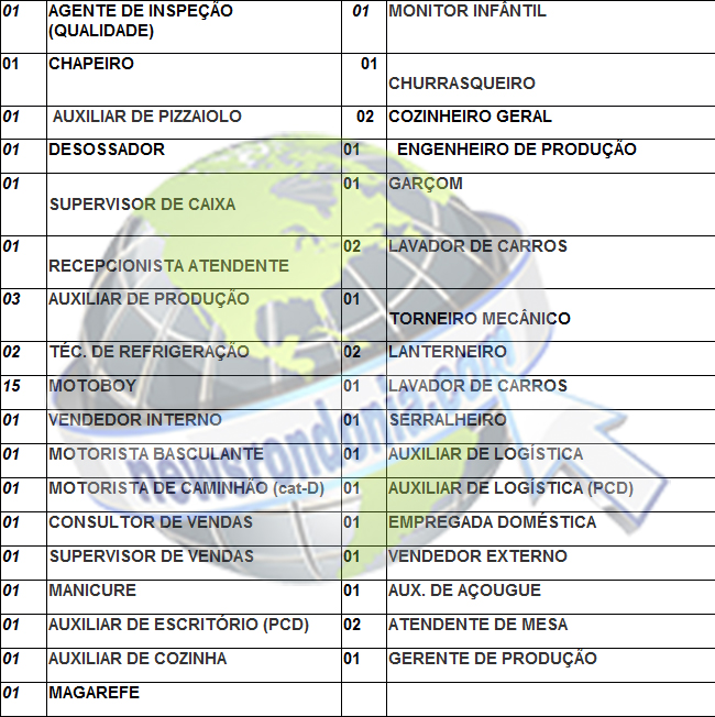 SINE MUNICIPAL DIVULGA VAGAS DE EMPREGO PARA QUARTA-FEIRA (10/10/2018) - News Rondônia