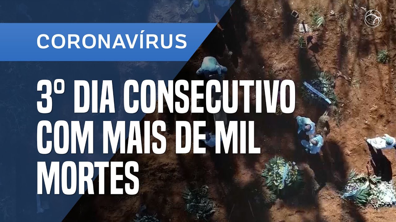 REGISTROS: PELO 3º DIA CONSECUTIVO, BRASIL REGISTRA MAIS DE MIL MORTES POR CORONAVÍRUS - News Rondônia