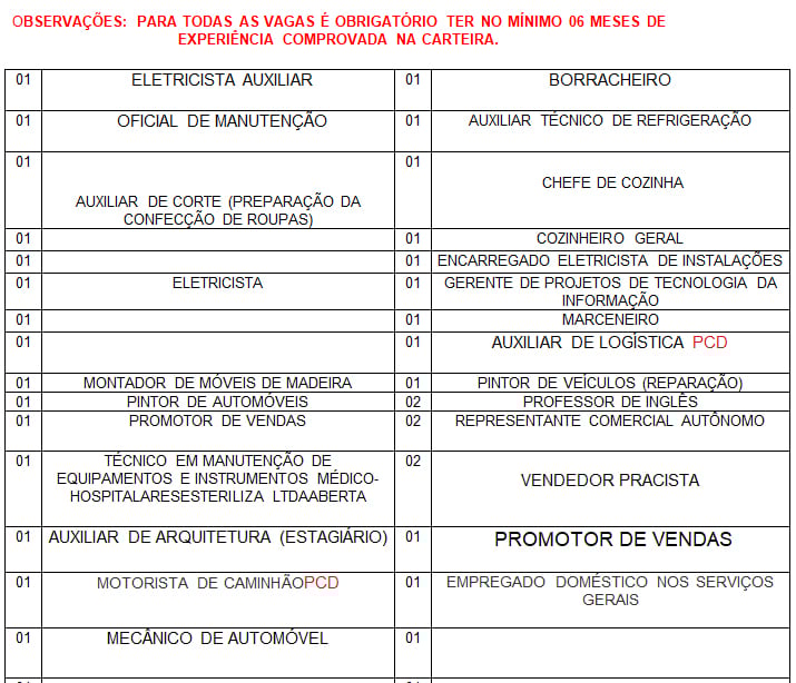 SINE MUNICIPAL DIVULGA VAGAS DE EMPREGO PARA ESTA SEGUNDA-FEIRA (17) - News Rondônia