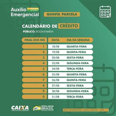 Beneficiários do bolsa família com final de NIS 2 recebem a 5ª parcela do auxílio emergencial 2021 nesta quinta-feira (19) - News Rondônia