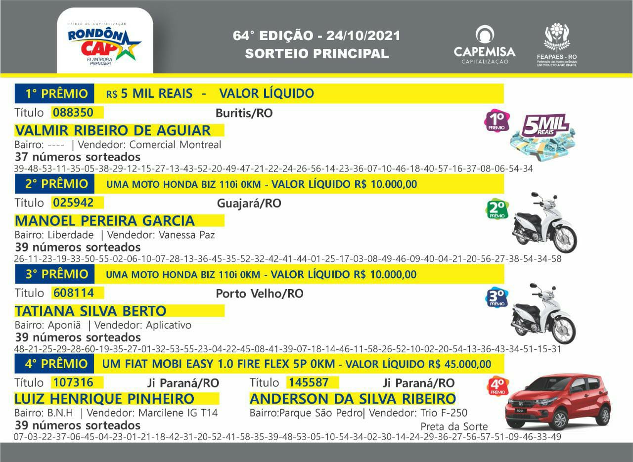 Veja quem faturou o FIAT MOBI avaliado em 45 mil reais sorteado no domingo, dia 24 - News Rondônia