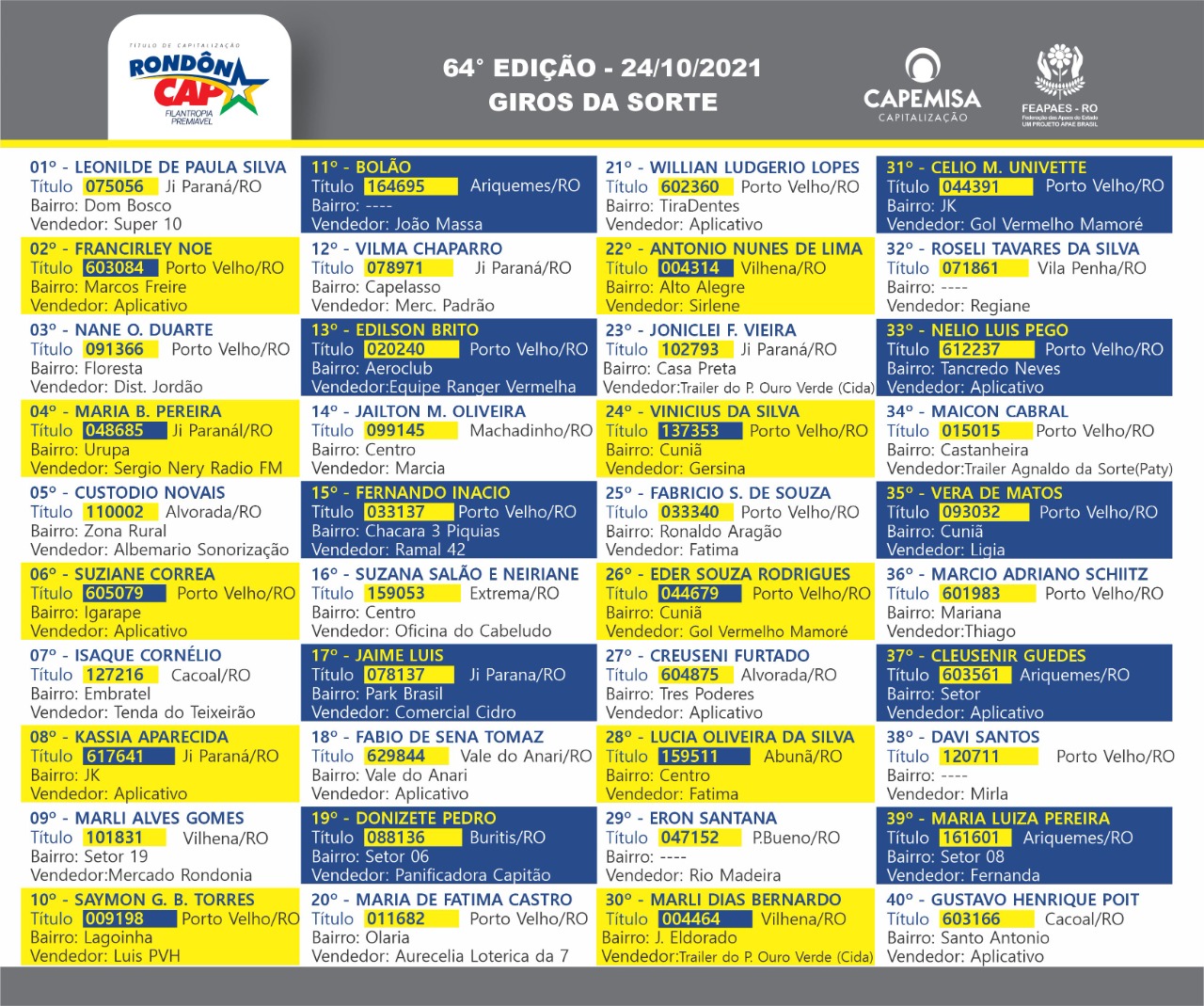 Veja quem faturou o FIAT MOBI avaliado em 45 mil reais sorteado no domingo, dia 24 - News Rondônia