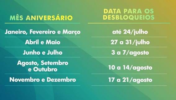 Auxílio emergencial: caixa credita parcelas para mais de 4,4 milhões de beneficiários nesta quarta (5) - News Rondônia