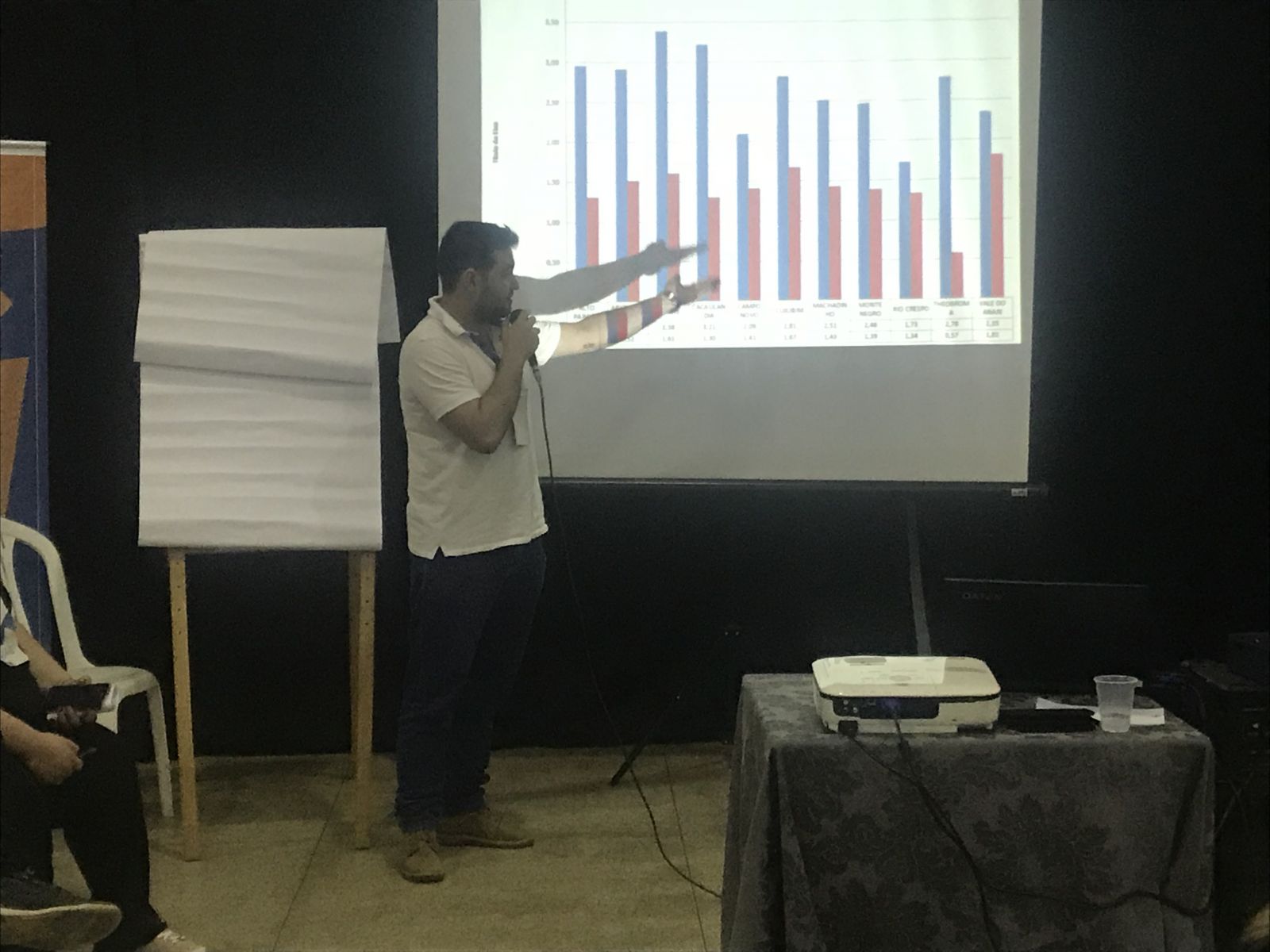 EMPREENDEDORISMO COMO SOLUÇÃO PARA CRISE NA ECONOMIA É APRESENTADO EM ENCONTRO DE LÍDERES - News Rondônia