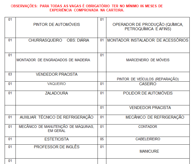 SINE MUNICIPAL DIVULGA VAGAS DE EMPREGO PARA ESTA SEXTA-FEIRA (17) - News Rondônia