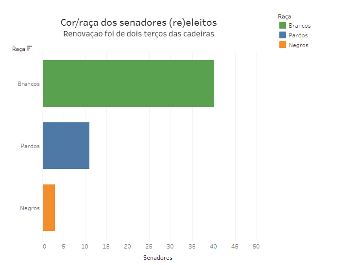 EM CRESCIMENTO, BANCADA EVANGÉLICA TERÁ 91 PARLAMENTARES NO CONGRESSO - News Rondônia