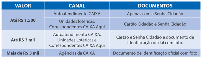 FALTAM DUAS SEMANAS PARA BENEFICIÁRIOS COM MENOS DE 60 ANOS SACAREM O PIS - News Rondônia