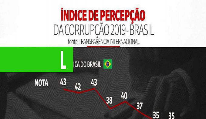 PONTUAÇÃO: BRASIL REPETE NOTA E PIORA EM RANKING DE CORRUPÇÃO EM 2019 - News Rondônia