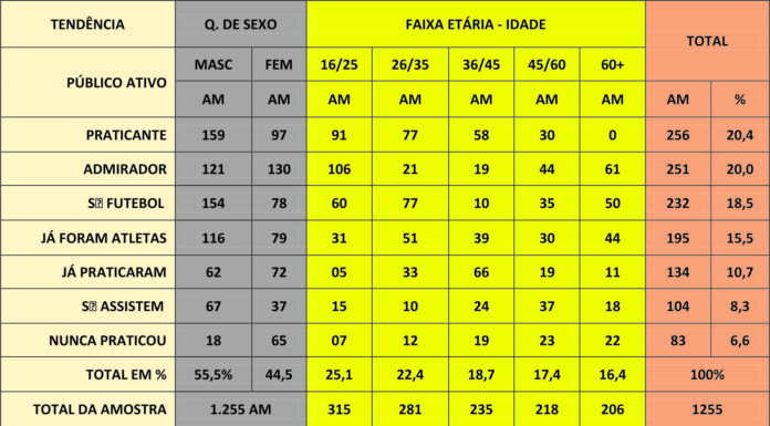 INSTITUTO PHOENIX AVALIA AÇÕES DA FRF7SE - News Rondônia