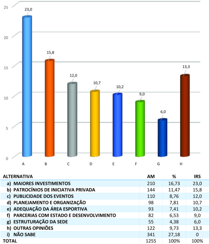 INSTITUTO PHOENIX AVALIA AÇÕES DA FRF7SE - News Rondônia