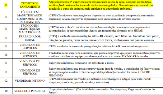 SINE ESTADUAL DIVULGA VAGAS DE EMPREGO PARA ESTA SEXTA-FEIRA (07) - News Rondônia