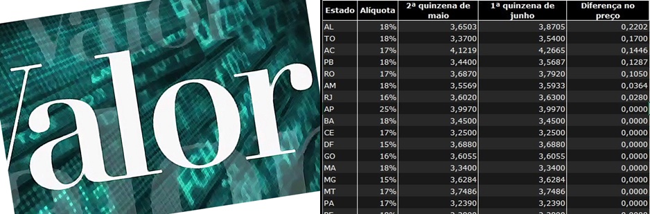 RONDÔNIA ELEVOU TRIBUTAÇÃO DE ICMS SOBRE DIESEL, DIZ JORNAL - News Rondônia