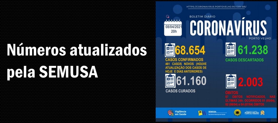 SEM CONTROLE: Porto Velho alcança a triste marca de 2.003 óbitos por COVID-19 - News Rondônia
