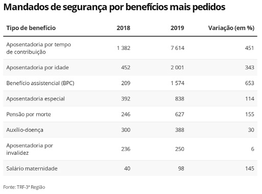 EM ANÁLISE: VEJA AS OPÇÕES PARA QUEM ESTÁ NA FILA DO INSS ESPERANDO BENEFÍCIO - News Rondônia