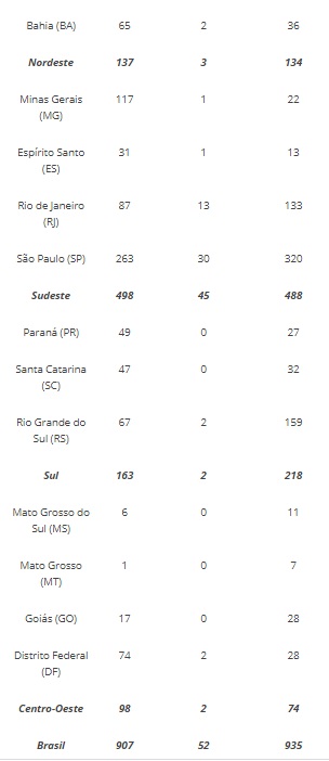 EPIDEMIA: SOBE PARA 73 O NÚMERO DE CASOS DO CORONAVÍRUS NO BRASIL - News Rondônia